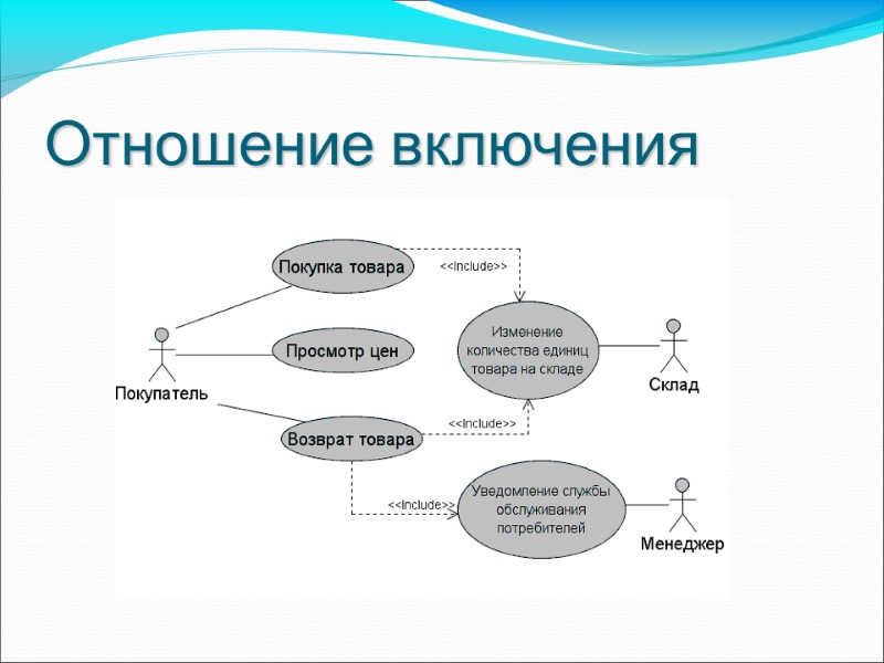 Отношение включения